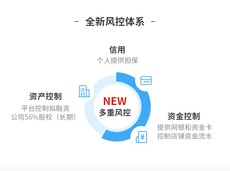 全新风控体系.jpg